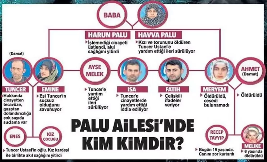 Türkiye'nin En Ünlü Davası: "Palu Ailesi”